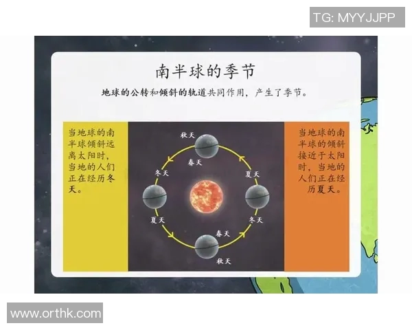 地球自转与公转的相互关系及其对气候和生命的影响分析 地球自转与公转的相互关系及其对气候和生命的影响分析